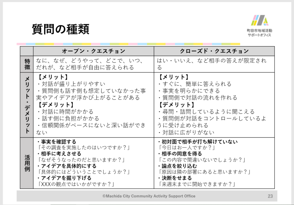 情報ピックアップ 町田の団体のチャレンジご紹介 新型コロナウィルス拡大の中での新たなチャレンジを紹介します 町田市地域活動サポートオフィス